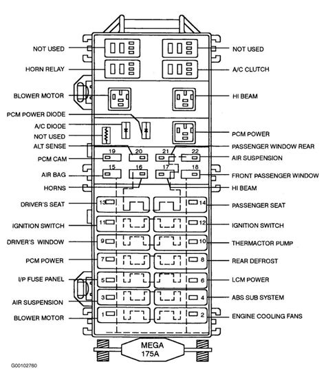 2003 lincoln town car under hood power distribution box diagram|2003 lincoln town car diagram.